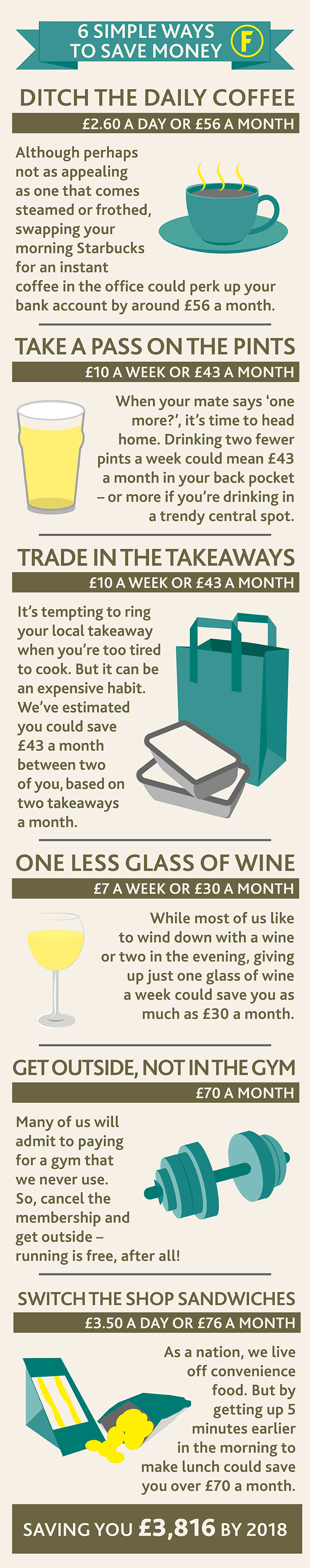 saving money infographic