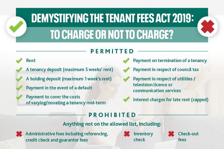 Permitted and Prohibited in Tenant Fees Act 2019