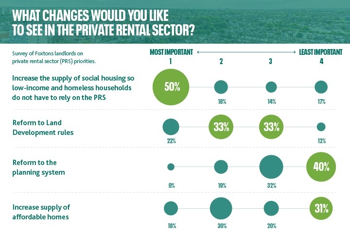 London Landlord Survey - Labour changes for PRS